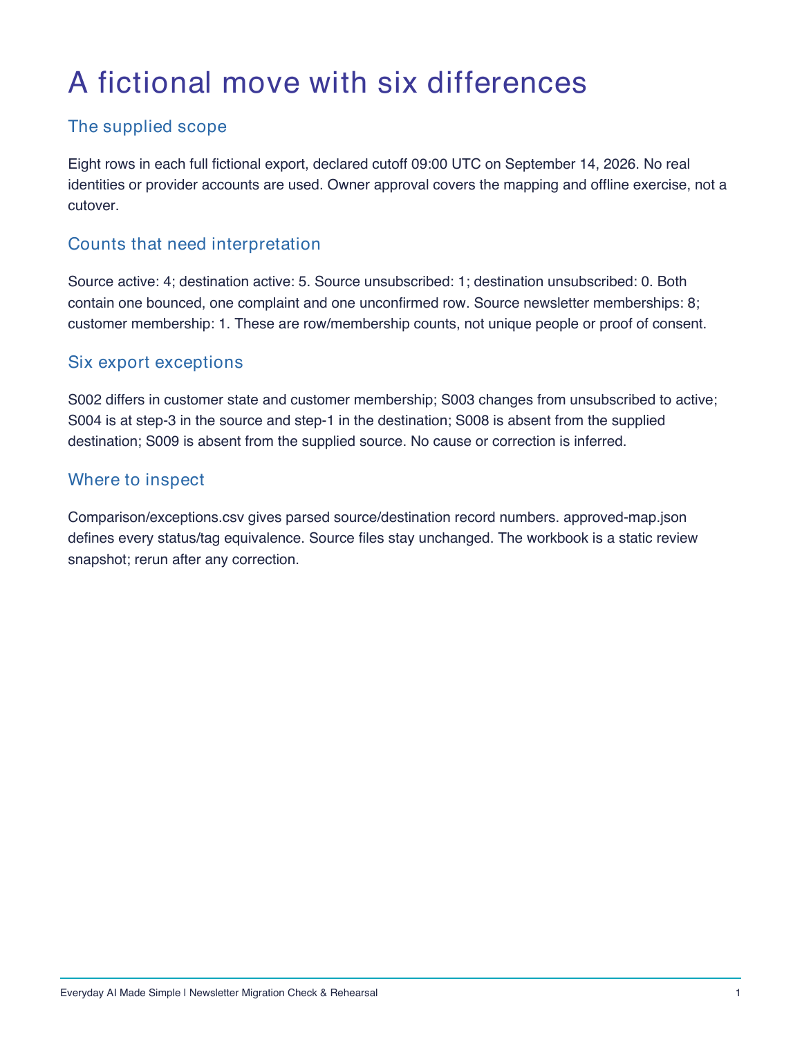First page of Worked-Example-Summary.pdf